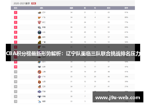 CBA积分榜最新形势解析：辽宁队面临三队联合挑战排名压力