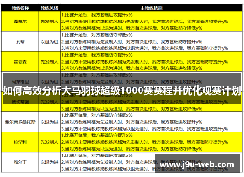 如何高效分析大马羽球超级1000赛赛程并优化观赛计划