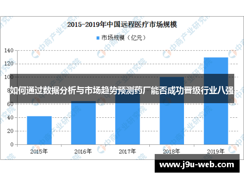 如何通过数据分析与市场趋势预测药厂能否成功晋级行业八强