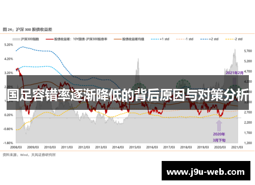 国足容错率逐渐降低的背后原因与对策分析