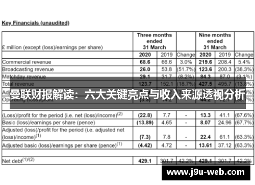 曼联财报解读：六大关键亮点与收入来源透视分析