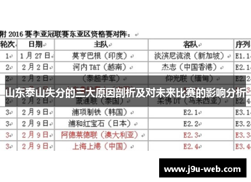 山东泰山失分的三大原因剖析及对未来比赛的影响分析