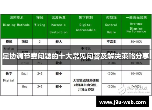足协调节费问题的十大常见问答及解决策略分享