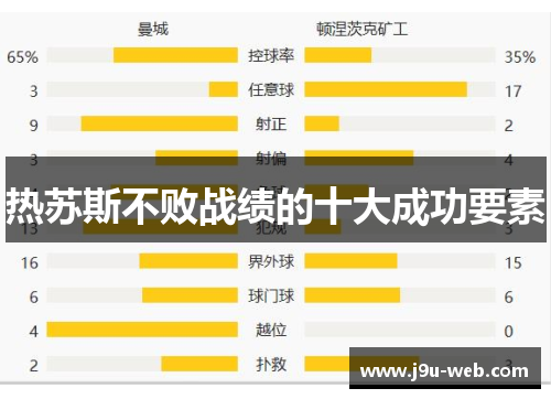 热苏斯不败战绩的十大成功要素