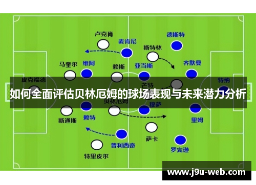 如何全面评估贝林厄姆的球场表现与未来潜力分析