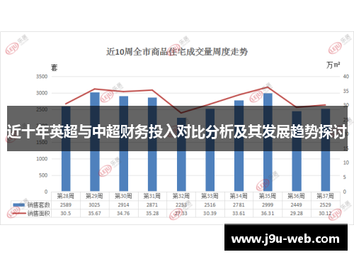 近十年英超与中超财务投入对比分析及其发展趋势探讨