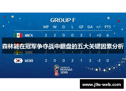 森林能在冠军争夺战中翻盘的五大关键因素分析