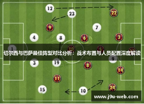 切尔西与巴萨最佳阵型对比分析：战术布置与人员配置深度解读