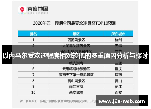 以内马尔受欢迎程度相对较低的多重原因分析与探讨