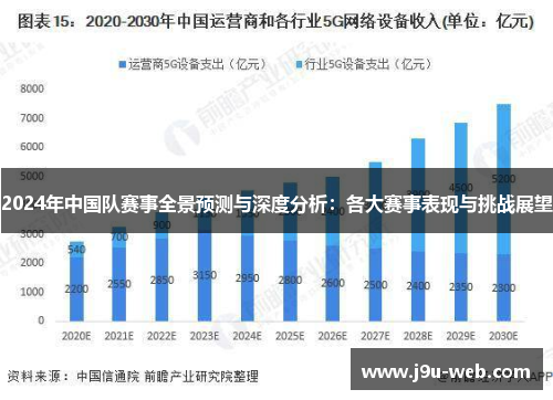 2024年中国队赛事全景预测与深度分析：各大赛事表现与挑战展望