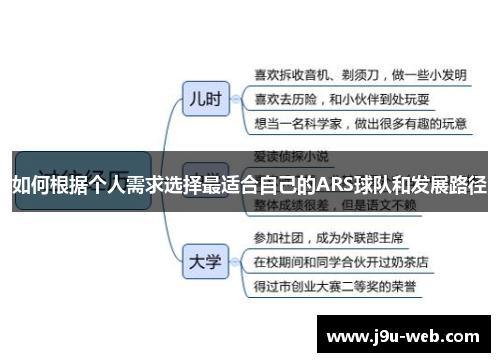 如何根据个人需求选择最适合自己的ARS球队和发展路径