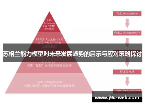 苏格兰能力模型对未来发展趋势的启示与应对策略探讨